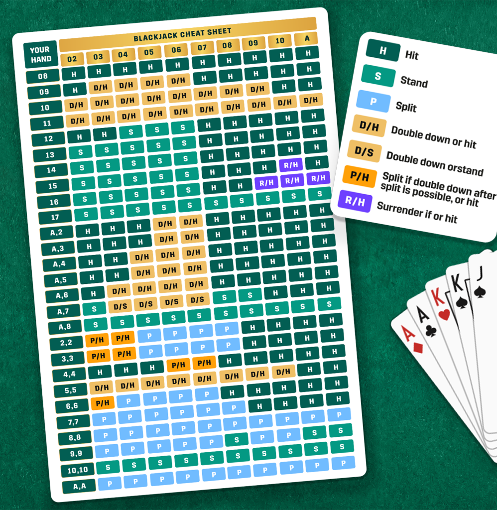 Blackjack Cheat Sheet